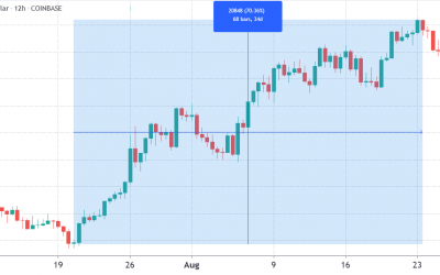 Bitcoin price stages a comeback as 3 indicators reflect BTC’s strength