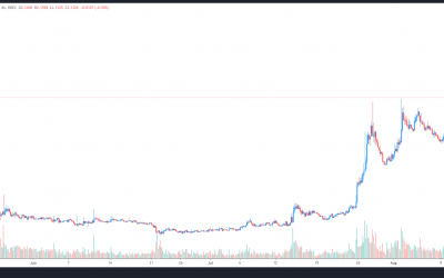 3 reasons why Aavegotchi (GHST) price spiked to a new all-time high