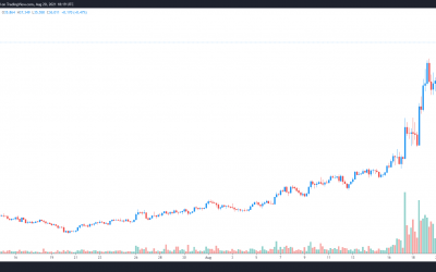 3 reasons why Avalanche (AVAX) price is up 200% this month