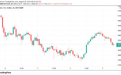 Ethereum eyes 3-week winning streak vs. Bitcoin as BTC price drifts below $39K