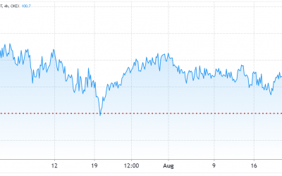 Pro traders are mildly skeptical about Bitcoin’s recent return to $50K