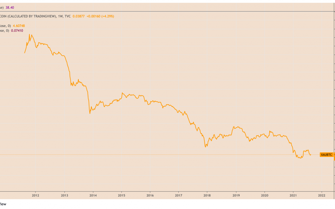 Bitcoin set to replace gold, says Bloomberg strategist on Bretton Woods 50th anniversary