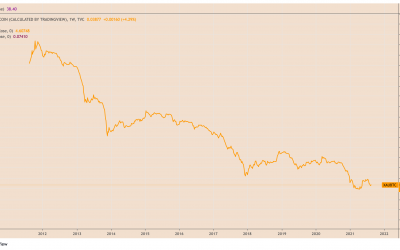 Bitcoin set to replace gold, says Bloomberg strategist on Bretton Woods 50th anniversary