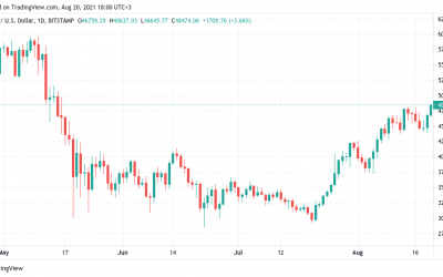 Bitcoin attacks last resistance before $50K with BTC price daily close now crucial