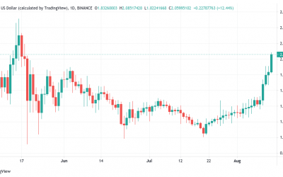 ADA hits $2 for the first time since May ahead of Cardano smart contract announcement