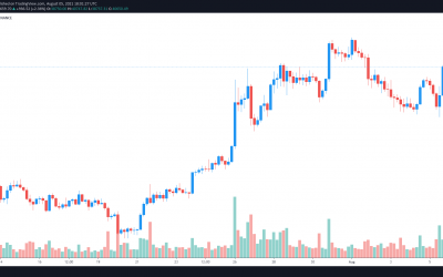 Fresh Bitcoin ETF hopes back BTC’s swift rally above $40,000