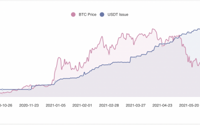 Bitcoin bulls at risk? Tether growth rate flatlines despite market cap crossing $64B