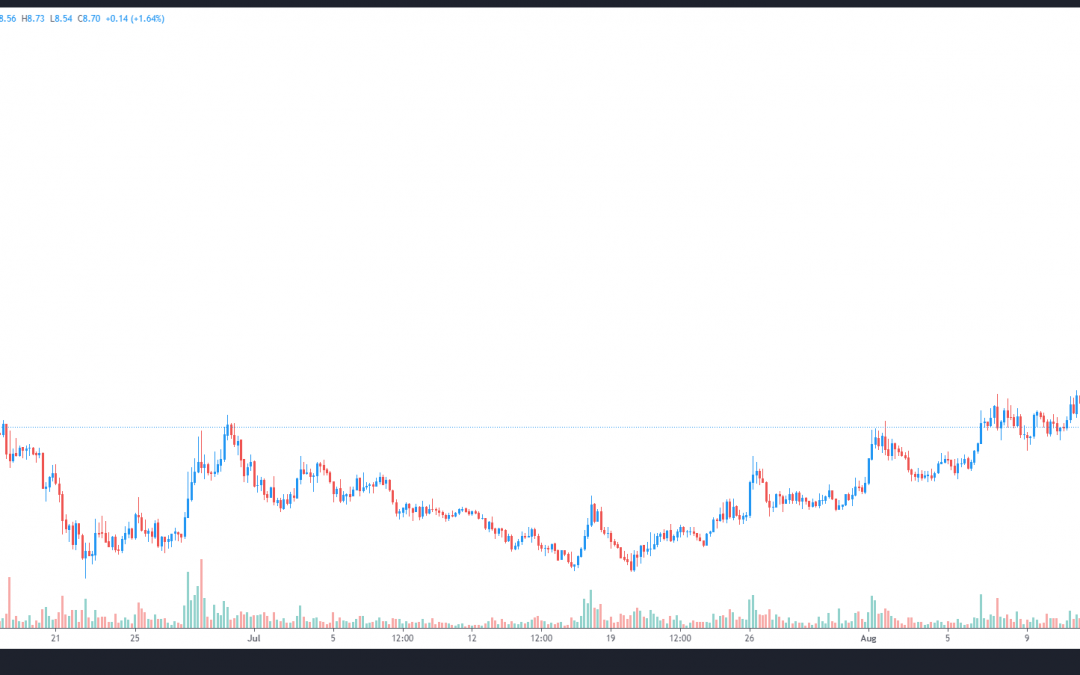 3 reasons why Gitcoin (GTC) price has rallied 100% in a month