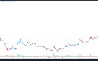 3 reasons why Gitcoin (GTC) price has rallied 100% in a month