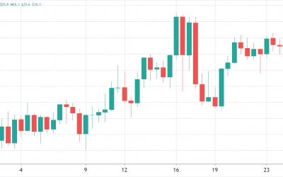 Chainlink (LINK) looks for momentum while pro traders target $40