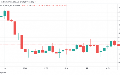 Bitcoin traders brace for Fed, options expiry as BTC price clings to $47K