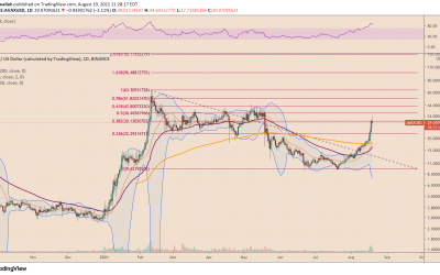 Avalanche (AVAX) in ‘overbought’ zone after 100% gains in a week — Correction ahead?