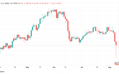 BTC price caps $4K weekly gains: 5 things to watch in Bitcoin this week