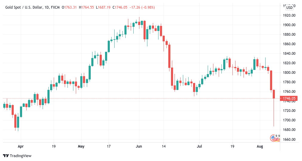 BTC price caps $4K weekly gains: 5 things to watch in Bitcoin this week
