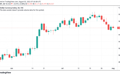 Betting on tax bill FUD: 5 things to watch in Bitcoin this week