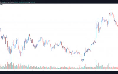 Analysts identify $40K as the make or break it level for Bitcoin price