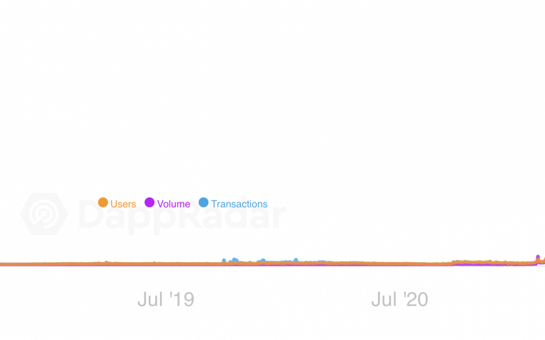 OpenSea trading volume explodes 76,240% YTD amid NFT boom