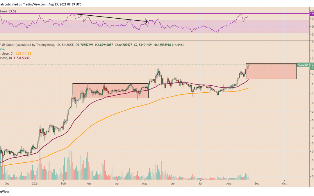 Cardano price eyes $3, but ADA chart fractal hints at a potential 40% correction