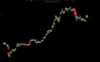 Bitcoin could be on the verge of a big breakout at $42K, hodler activity suggests