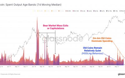 No, Bitcoin isn’t entering a 2018-like bear cycle, new data suggests, as BTC targets $45K