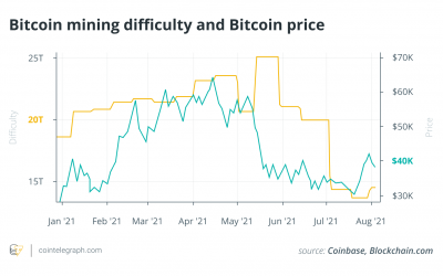 Cryptocurrency mining under proposed US policy changes