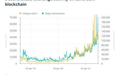 This time it’s different: When DeFi meets NFTs