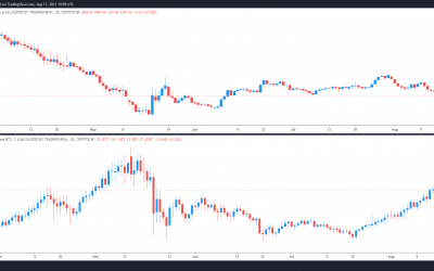 Analysts say this key metric suggests an altcoin season is at hand