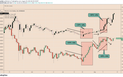 Cardano defies Peter Brandt’s 90% crash warning, ADA price doubles to new high