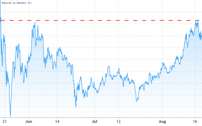 How will regulatory troubles and mandatory KYC impact Binance Coin (BNB) price?