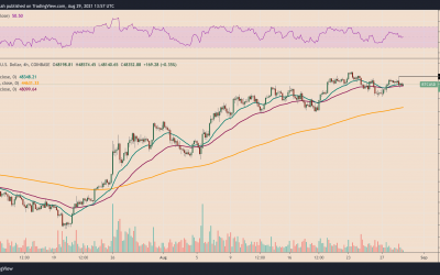 Bitcoin weekly outlook: Why a $50K-retest is likely ahead of Friday’s US jobs data