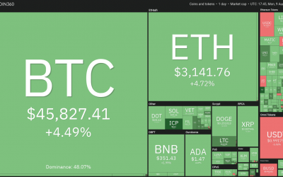 Price analysis 8/9: BTC, ETH, BNB, ADA, XRP, DOGE, DOT, UNI, BCH, LINK