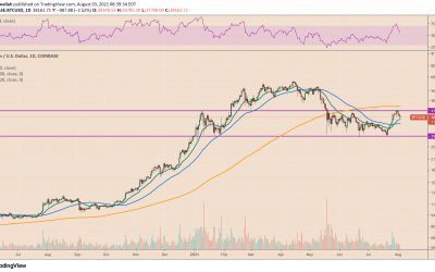 3 reasons why Bitcoin can suddenly explode to a new $50K-$65K range