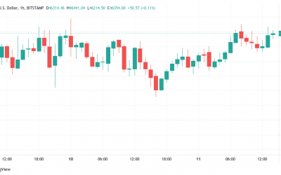 US dollar downturn aids Bitcoin bulls before $50K BTC price showdown