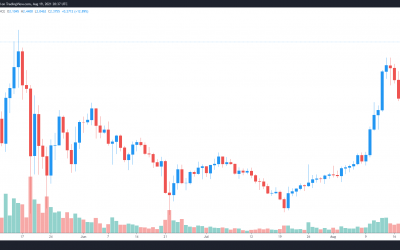 Bullish cup and handle pattern sets Cardano (ADA) price up for a new ATH