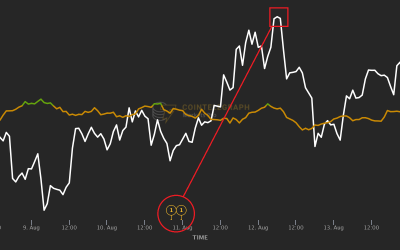 These 2 indicators gave traders a buy signal hours before Filecoin and Near rallied