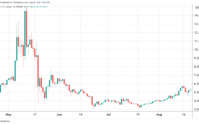 Derivatives data shows pro traders turning bullish on EOS price