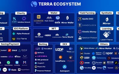 Altcoin Roundup: Layer-one protocols chip away at Ethereum’s dominance.