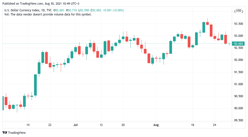 Is the time right for $50K BTC? 5 things to watch in Bitcoin this week