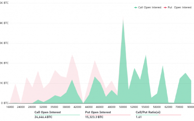 Here’s why Bitcoin bulls might trample $50K ahead of Friday’s $2B BTC options expiry