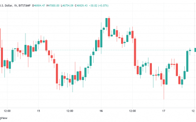 Bitcoin can see $55K breakout if last major BTC price resistance is broken — Analyst