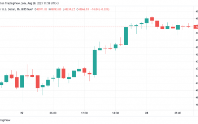 Bitcoin in line for ‘phenomenal’ weekly close if BTC price holds $49K