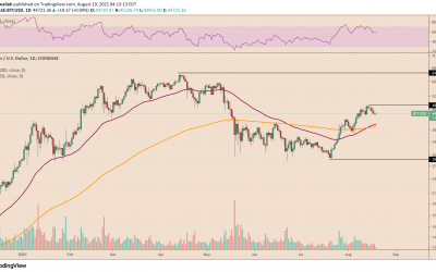 Bitcoin slides with S&P 500 as Fed signals tapering $120B monthly bond purchases