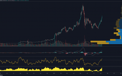 Here’s what traders expect now that Ethereum price is over $3,000