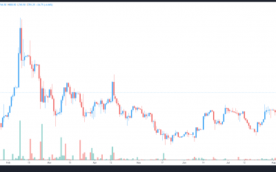 MicroStrategy and Bitcoin mining stocks rally as BTC price rebounds