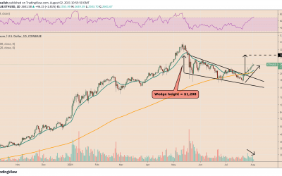 3 reasons why Ethereum can hit $3K in the short term despite overvaluation risks