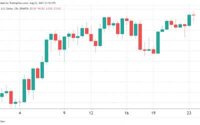 Derivatives data shows Ethereum traders positioned to extend the ETH rally