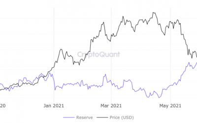 Ethereum ‘liquidity crisis’ could see new ETH all-time high before Bitcoin — analyst