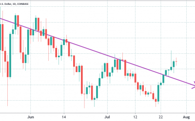 3 reasons why Ethereum price might not hit $5,000 anytime soon