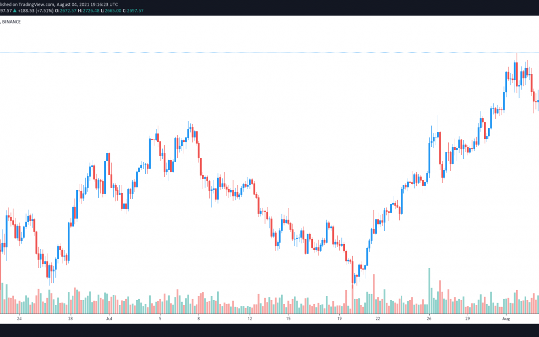 Analysts debate whether Ethereum’s London hardfork is a “sell the news” event