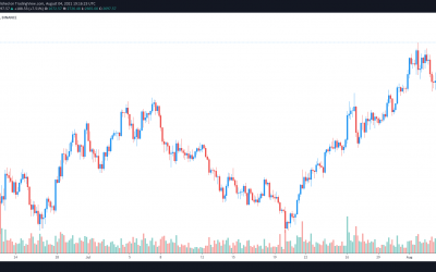 Analysts debate whether Ethereum’s London hardfork is a “sell the news” event